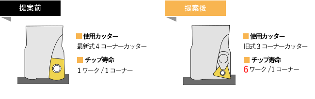 提案前と提案後のイメージ