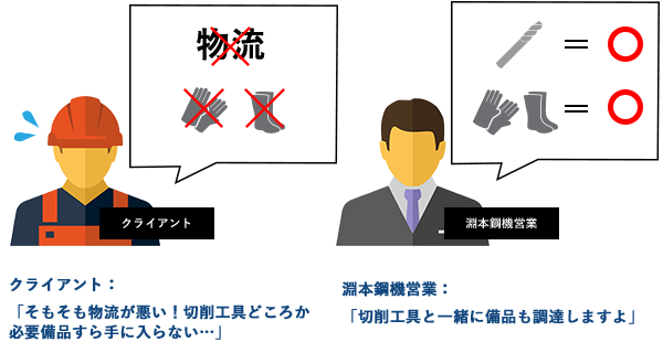 海外工場を立ち上げるときの「あるある問題」その①