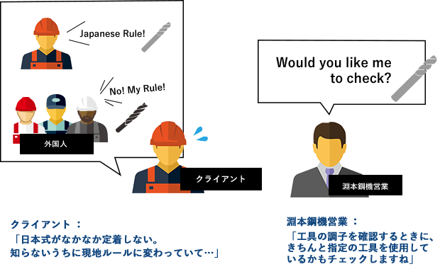 海外工場を立ち上げるときの「あるある問題」その②